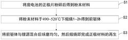 锂离子电池正极材料再生方法、正极材料和锂离子电池