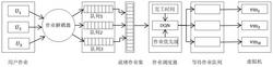 一种基于深度强化学习的云作业调度方法