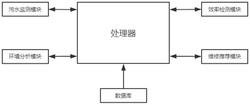 一种基于物联网的医院污水在线处理平台