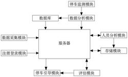 一种用于小区停车的智能停车引导系统