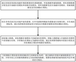 一种复合地磁车辆检测器的算法