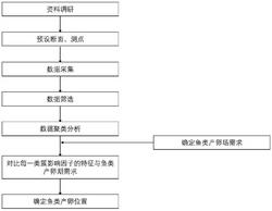 一种精确定位鱼类产卵场位置的方法