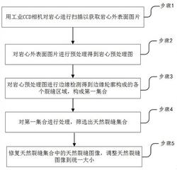 一种基于岩心照片识别裂缝类型的方法