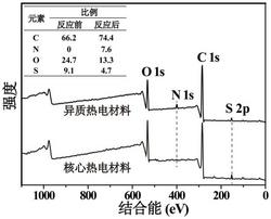 具有温度传感功能的多重异质界面结构热电基阻燃涂层、其制备方法及其应用