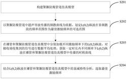 超声导波最佳激励频率选取方法、装置、设备及存储介质