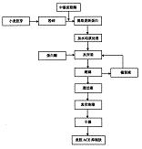 连续酶解与超滤分离偶联制备麦胚蛋白ACE抑制肽的方法