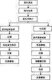 一种超声与超高压联用加工打瓜水和打瓜汁的方法