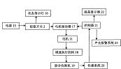 联合收割机负荷反馈自动控制装置的控制方法