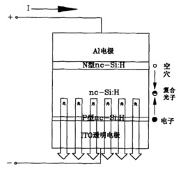 一种纳米硅薄膜电致发光显示单元