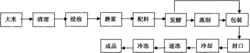 一种保鲜米发糕的制作方法及应用