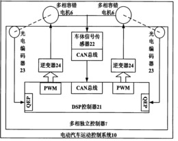 电动汽车用多相容错多电机及其解耦控制方法