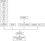 一种钢纤维ABS/PC塑料再生骨料混凝土的制备方法