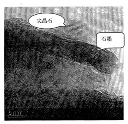 一种纳米晶尖晶石-碳复合粉体及其制备方法