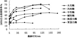 一种马铃薯渣资源化开发利用新方法