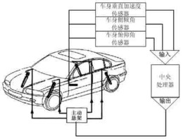 基于自治体技术的车辆悬架控制装置及方法