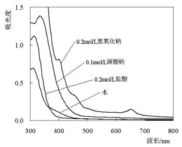 竹叶染料及提取方法和用途