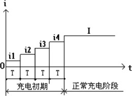 阀控式铅酸蓄电池的预热充电方法