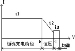 阀控式铅酸蓄电池的均衡充电方法