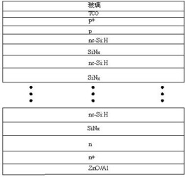 一种超晶格量子阱太阳电池及其制备方法