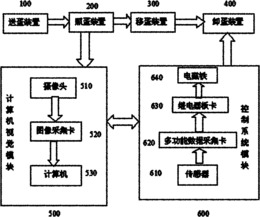 禽蛋品质自动检测分选设备及其方法