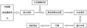 一种化学镀镍层封孔剂及其封孔处理工艺