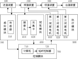 孵化蛋品质在线自动检测分选设备及其方法