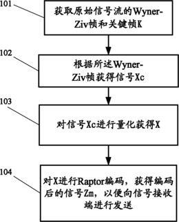 一种信号编解码方法及装置