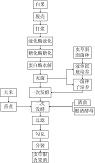 虫草银杏白果黄酒、制备方法及用途