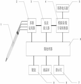 一种温室作物氮钾含量测量装置及方法