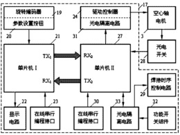 摇动电弧窄间隙焊接系统的控制方法及装置