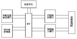 基于乘坐印迹的乘客类型及坐姿识别装置及方法