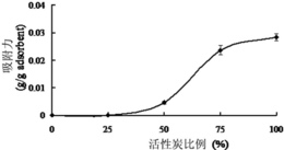 低聚果糖的分离纯化方法