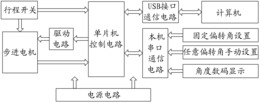 高速加工刀柄多尺寸测量装置