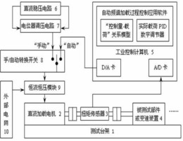 一种扭矩载荷自动频谱加载系统及其加载方法