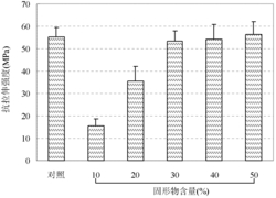 一种胶原蛋白膜的制备方法