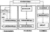 农用车辆视觉导航系统及其导航方法