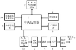 数字失眠治疗仪及治疗方法