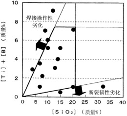 一种锡基无铅焊料及其制备方法