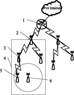 6LoWPAN无线传感器网络移动切换的实现方法