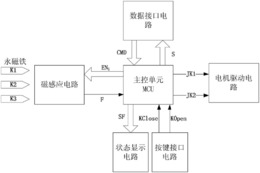 电动球阀开度控制方法及控制电路