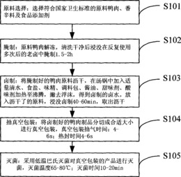 一种酸甜鸭肉制品及其加工方法