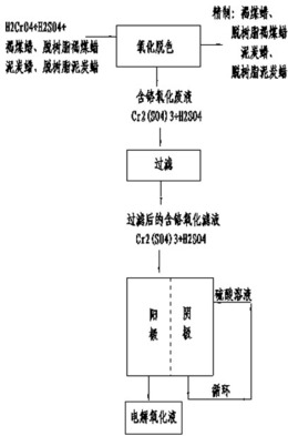 基于激光喷丸辅助的钛合金表面低温渗硼方法及装置