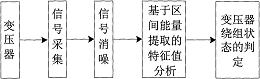 用于电力变压器绕组故障的诊断方法