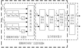 无轴承异步电机径向模糊神经网络广义逆控制器构造方法