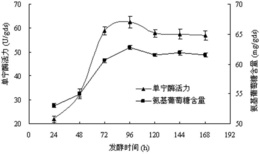 一种制备单宁酶的方法