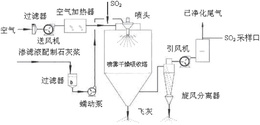 垃圾沥滤液生化处理出水用于垃圾焚烧炉尾气处理的方法