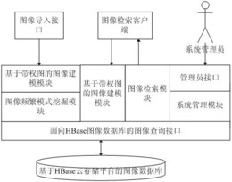 一种保持物体几何形状信息的图像检索系统及方法