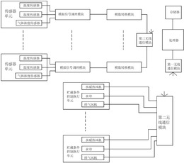 柑橘贮藏条件自动控制系统与控制方法