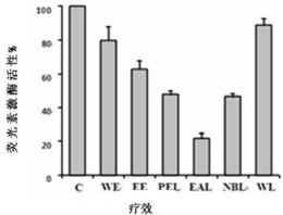 一种簕菜提取物及其制备方法和应用