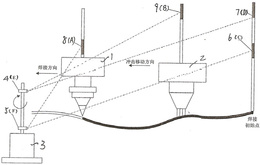 恒速扫描定位式焊后焊缝跟踪及残余应力消除系统